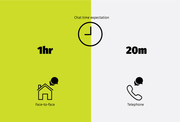 molecular design system